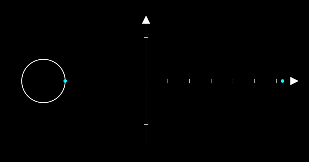 Animation showing how circular motion produces a sine wave