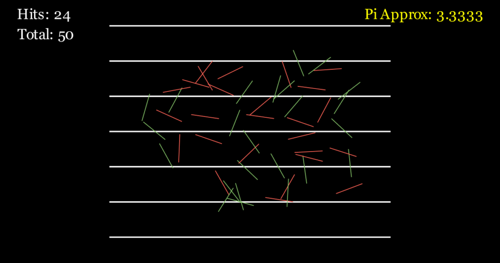 Buffon's needle experiment animation showing random needle drops on parallel lines