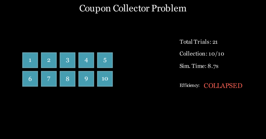 Coupon collector animation showing random items collected until the final missing coupon
