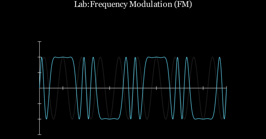 Frequency modulation animation showing a sine wave with changing frequency
