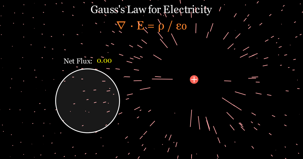Maxwell’s: Gauss’s Electric Law