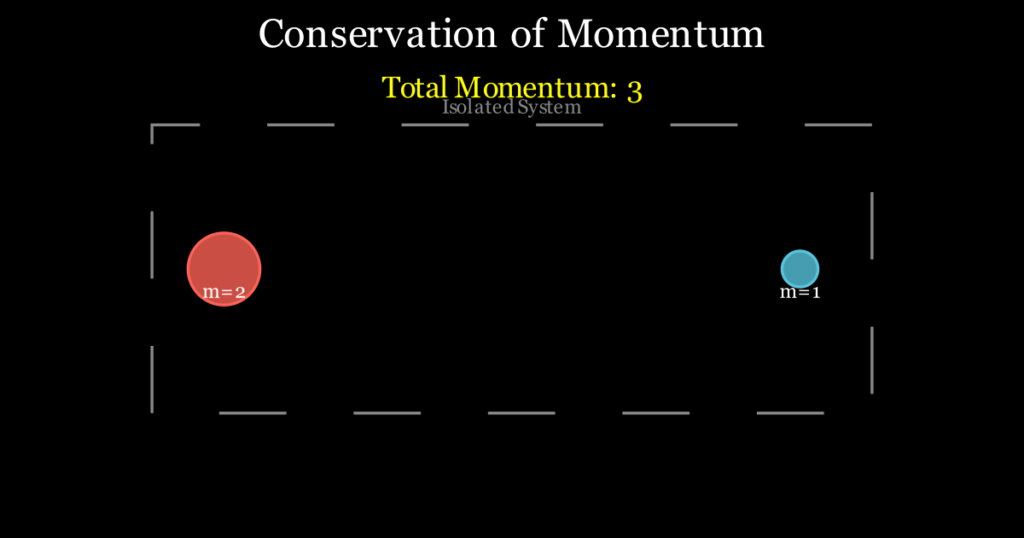 Conservation of momentum animation illustrating Newton's third law interaction