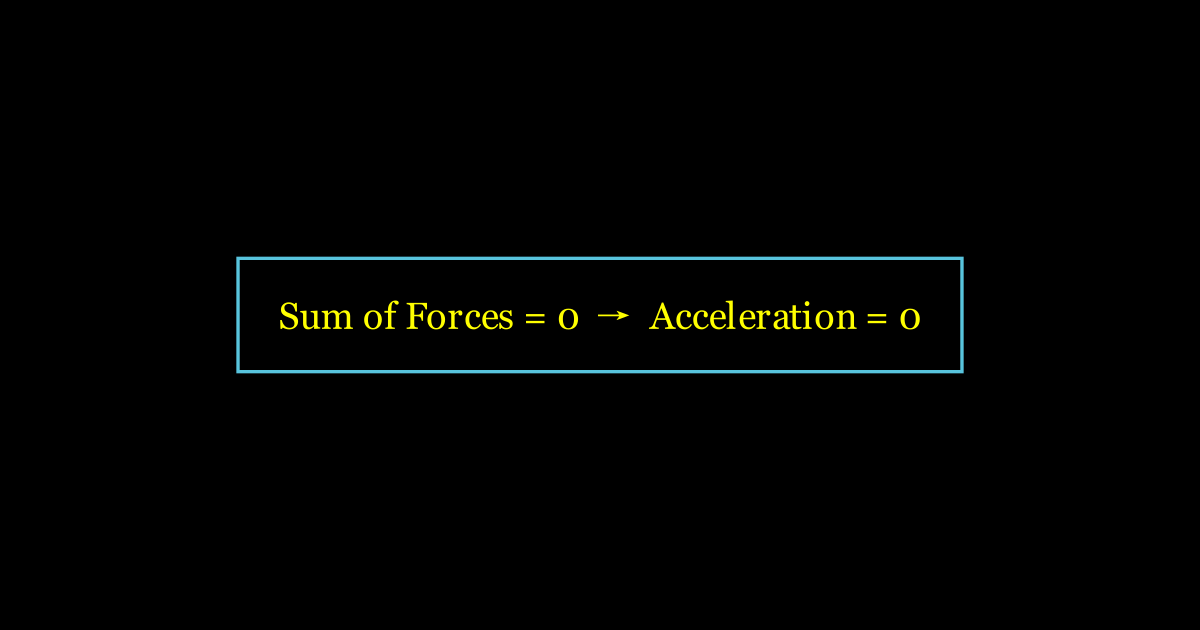 The Law of Inertia: Why Things Keep Moving