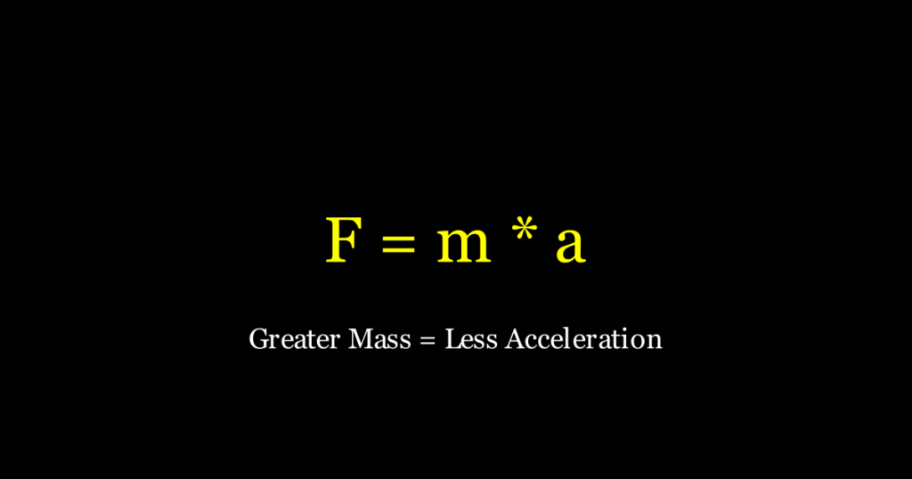 Newton's second law animation showing how force, mass, and acceleration are related
