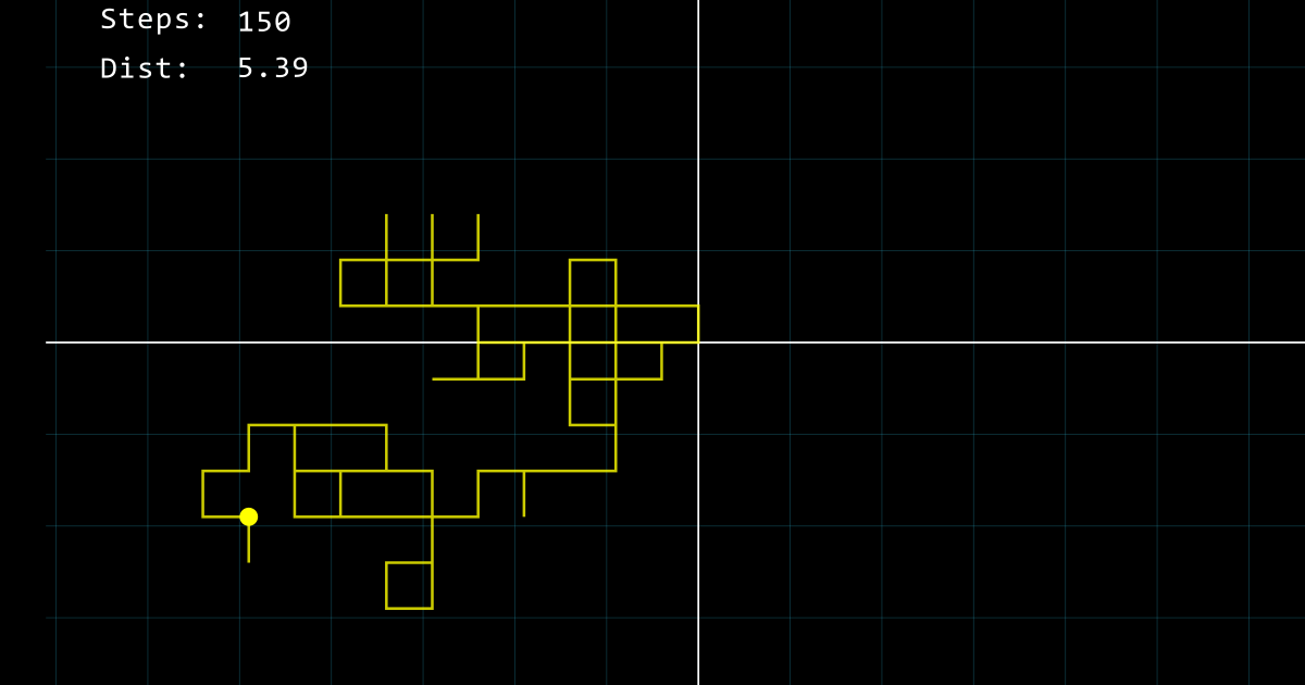 The Random Walk: Drunken Footsteps