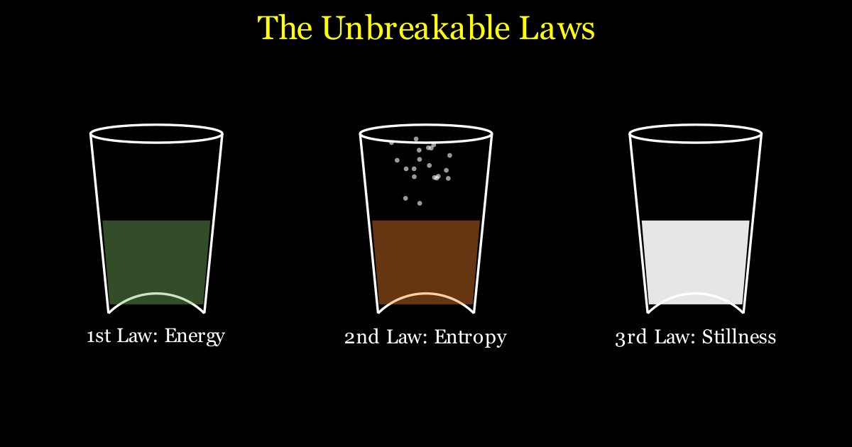 Thermodynamics & Energy Laws